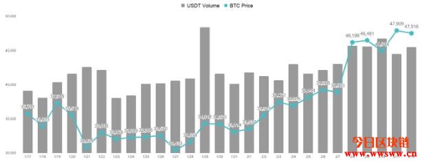 特斯拉、万事达卡跟方舟投资都在唱多比特币，其中有什么含意