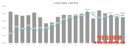 美林银行：推升比特币上涨1%仅需9300万美元